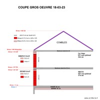 Coupe 9 JF Gros Oeuvre au 18 03 23