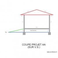 Coupe Projet AA