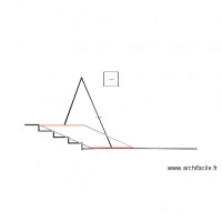 escalier plate forme guides