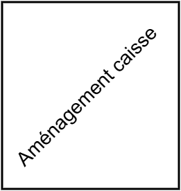 Aménagement caisse droit M073