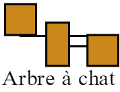Arbre à Chat