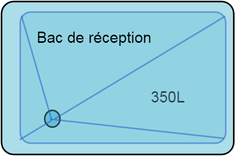 Bac stabulation