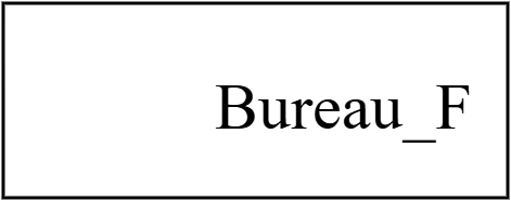 Bureau_F