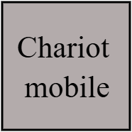 chariot