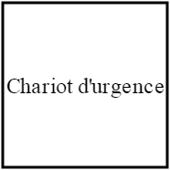 chariot d'urgence