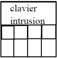 clavier intrusion
