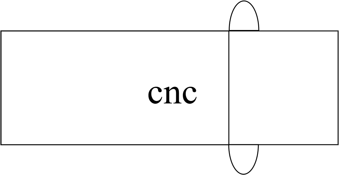 cnc