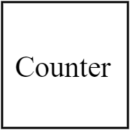 Counter