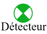 Détecteur spot