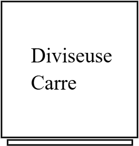 Diviseuse carrée