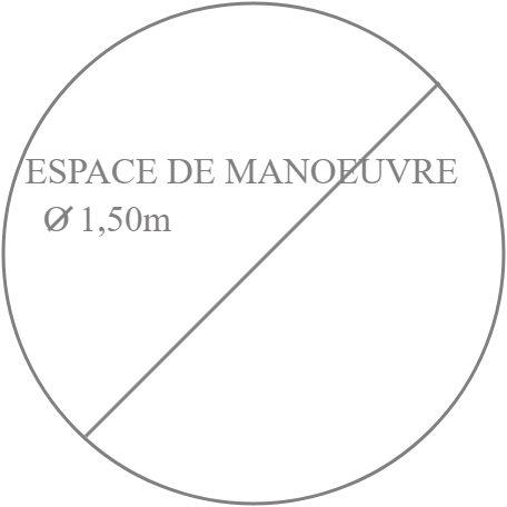 Espace de manoeuvre