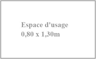 Espace d'usage