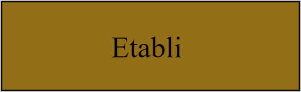 Etabli