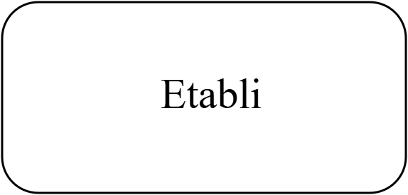 Etabli