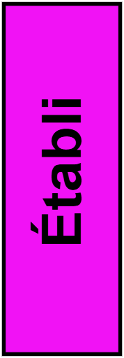 établi