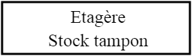 Etagère redimenssionnable