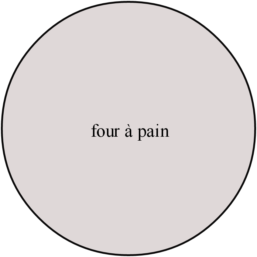 four à pain