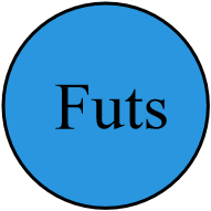 futs