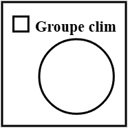 Groupe clim
