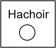 hachoir