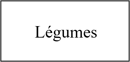 Légumes