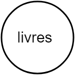 Livres