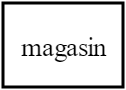 magasin étagère