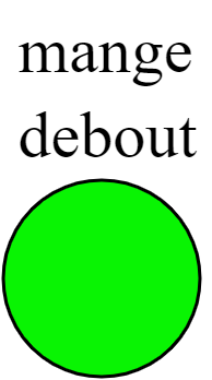 mange debout