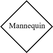Mannequin