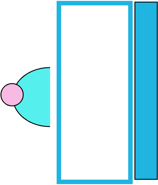 module personne