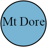Mt Dore