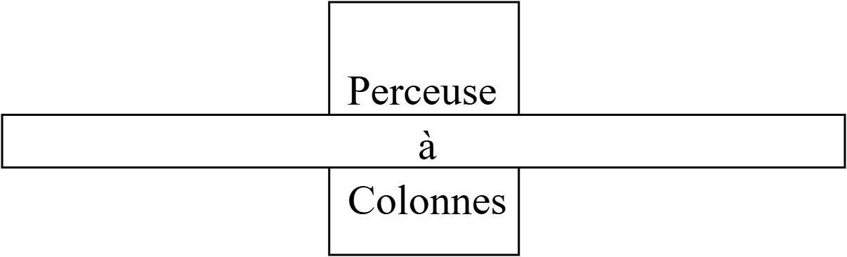 Perceuse à Colonne