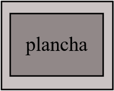 plancha
