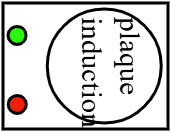 plaque induction simple