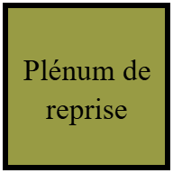 Plenum de reprise