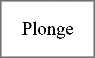 Plonge