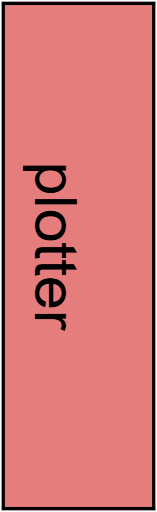 Plotter