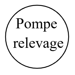 Pompe relevage