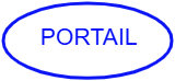 Prise portail automatique