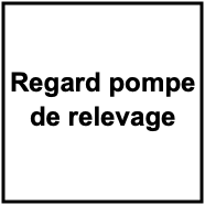 regard pompe de relevage