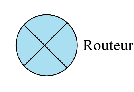routeur