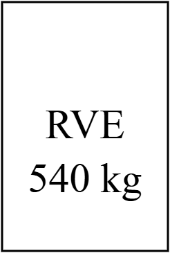 RVE