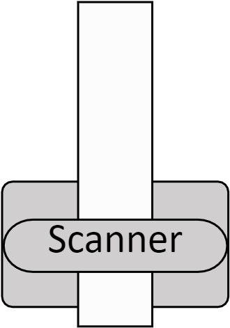 Scanner