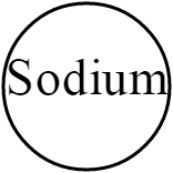 sel