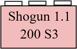 SHOGUN NAVIZONE 200 S3L