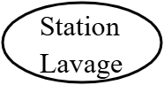 Station Lavage