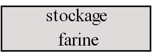 stockage farine