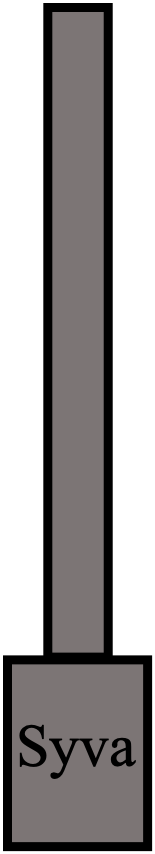 Syva