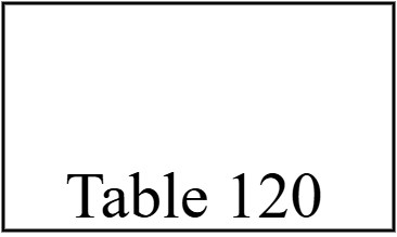 Table 120