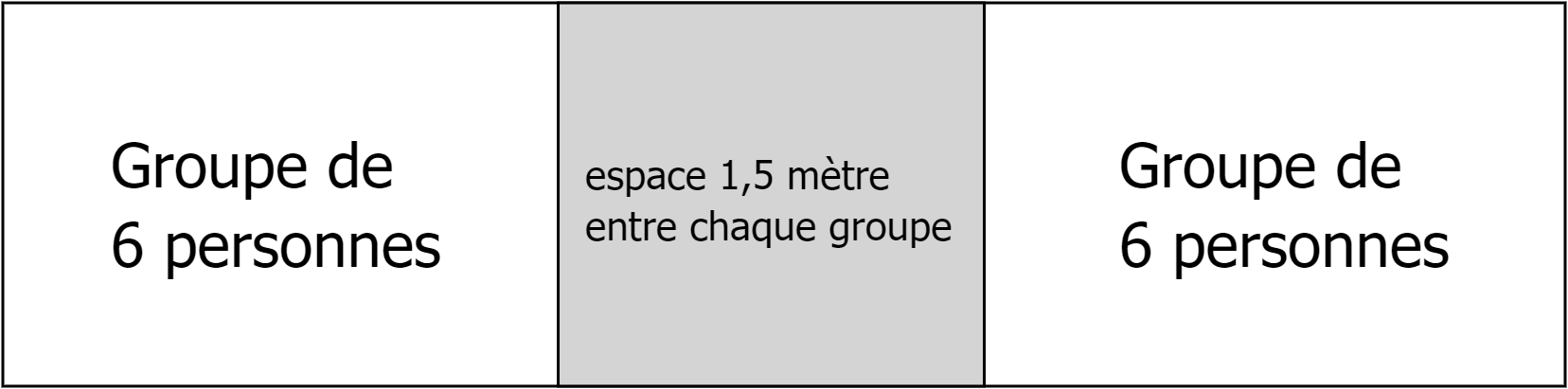 Table 5,5